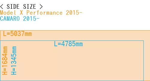 #Model X Performance 2015- + CAMARO 2015-